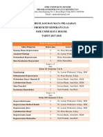 Distribusi Jam & Mapel 2017-2018