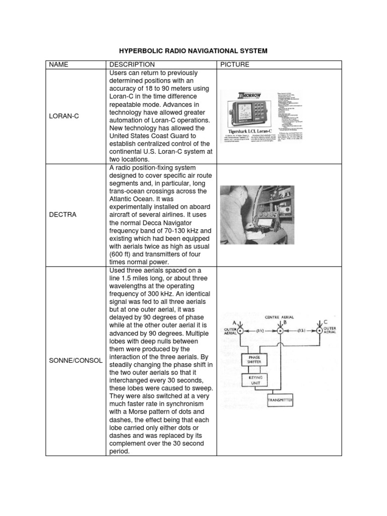 Hyperbolic Radio Navigational System | PDF | Navigation | Radio