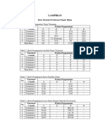 Lampiran Data Mentah Pak Coy Pertanian Organik