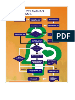 Alur Pelayanan KIA KB Imunisasi