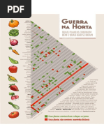 20161208 Plantas Companheiras Na Horta