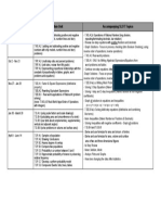 7th Grade Pacing Guide