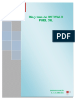 Diagrama de OSTWALD