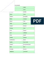 Departamentos y Capitales de Colombia