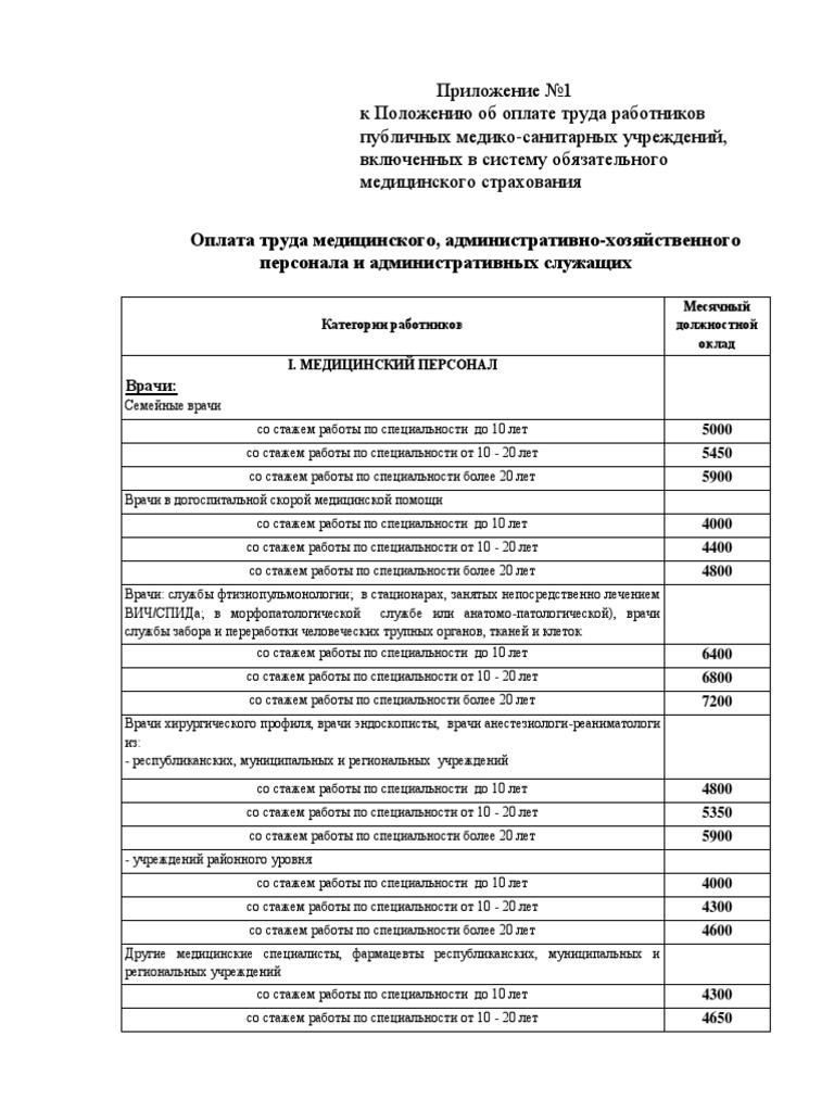 Должностное инструкция врач дезинфекциониста