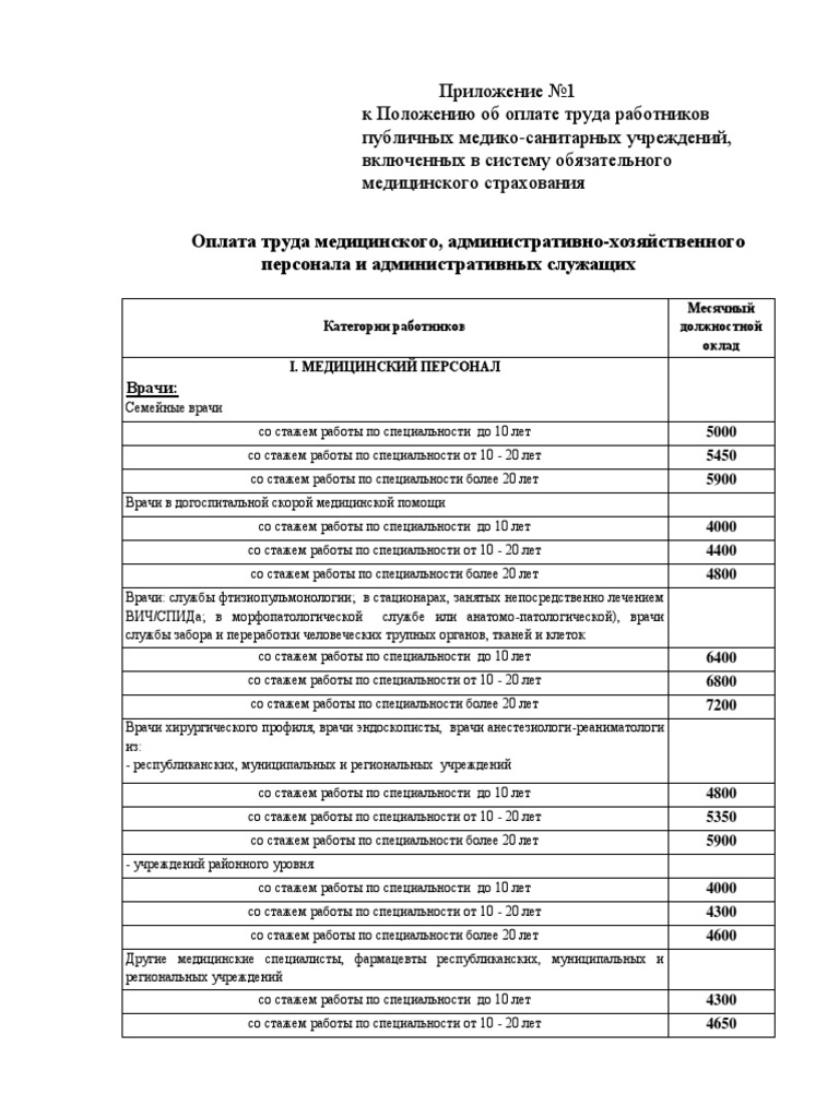 Должностное инструкция врач дезинфекциониста