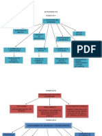 Actividad n 2 Estructura Curricular