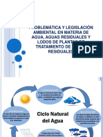 Legislación en Materia de Agua