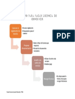 Proceso Licencia