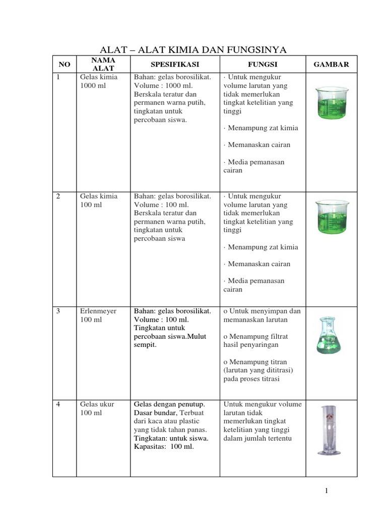 Bahan Kimia Beserta Fungsinya
