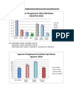 Daftar Grafik Pengeluaran Pemakaian Obat Dan Suntikan Epo