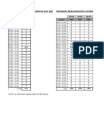 Generación Horaria 17-10-2017 y Estimación de Generación