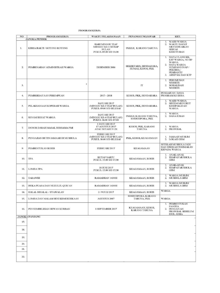 Program Kerja RT RT | PDF