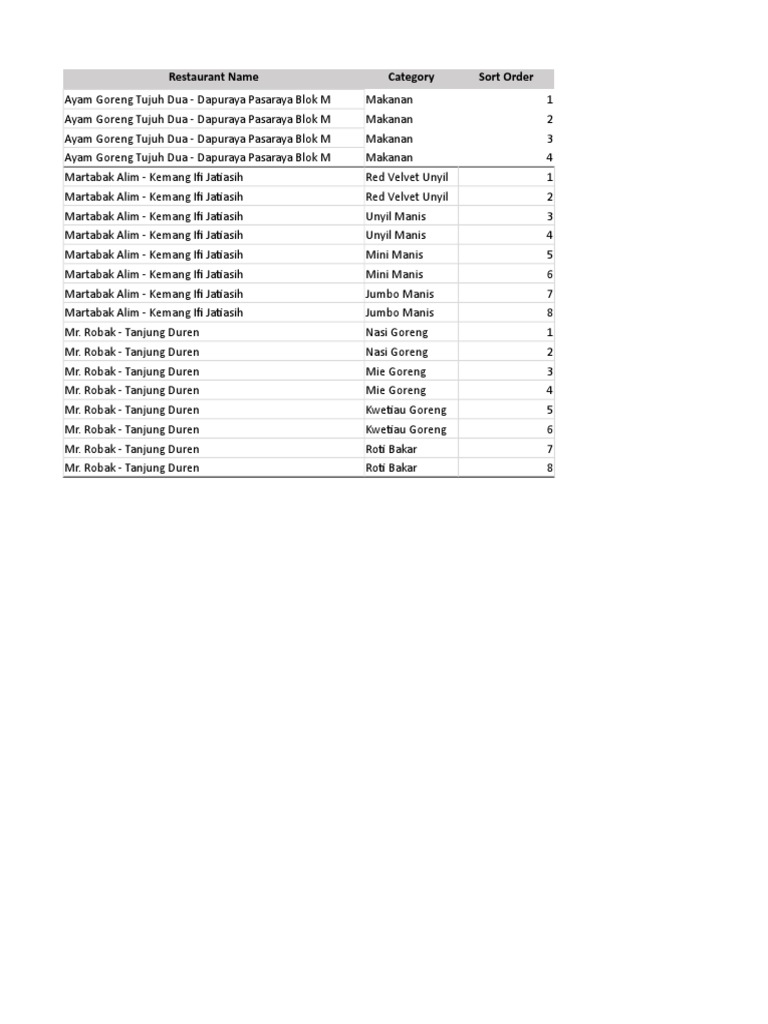 Contoh Data Entry - Freelancer | PDF