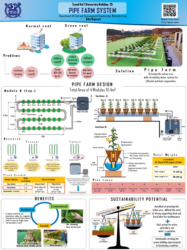 Pipe Farm Poster SNU#35 - Final | PDF | Surface Runoff | Chlorine