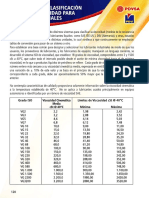 PG 120 Sistema ISO de Clasificacion Segun Viscosidad
