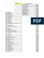 Diagnosa ICD Update