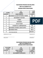 Kejohanan Padang Dan Balapan SMK Kulai Besar 2016 Borang Keputusan Rasmi