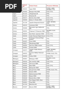 Municipality School ID School Name Program Offerings