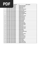 Database Sarana Prov Jawa Timur 2016