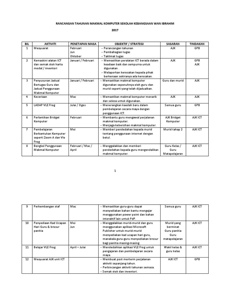 Calameo Rancangan Tahunan 2014 Doc