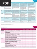 6 Cs Rubrics NPDL