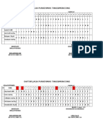 Daftar Jaga PKM