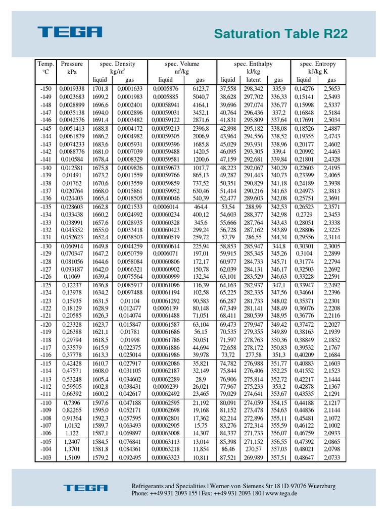 Table r22 PDF | PDF