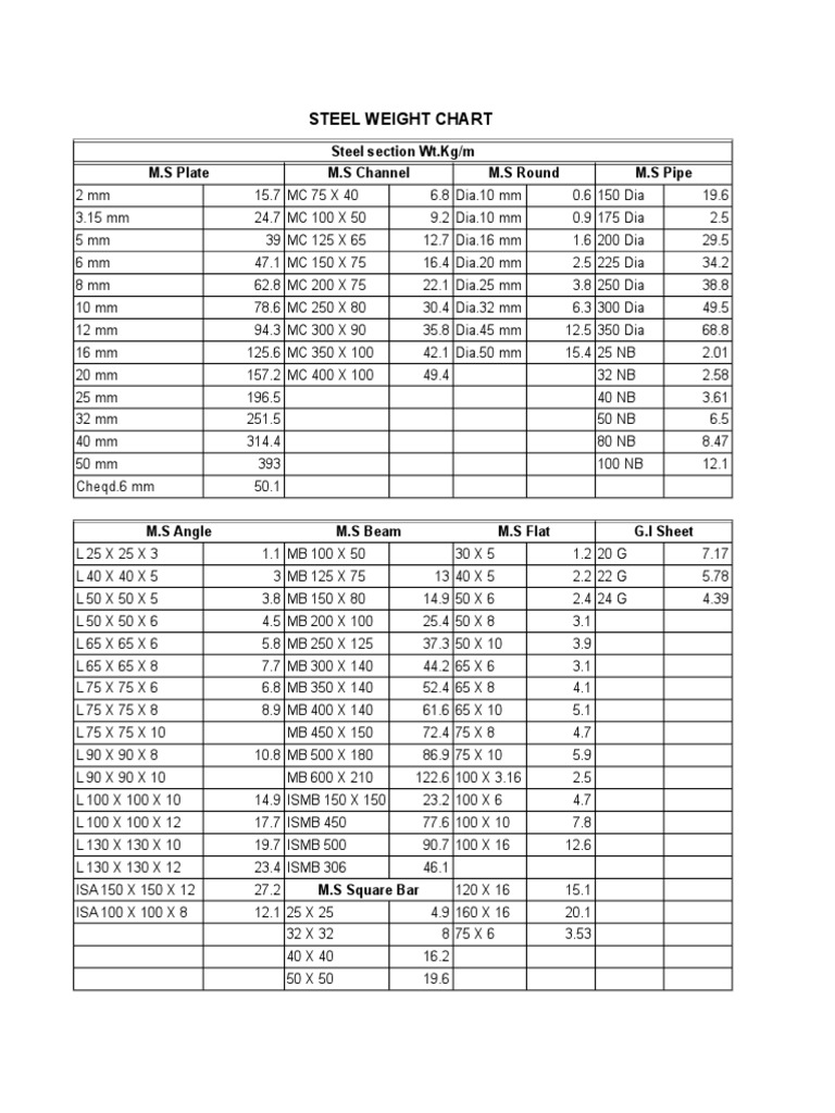 steel-weight-chart-nature-free-30-day-trial-scribd