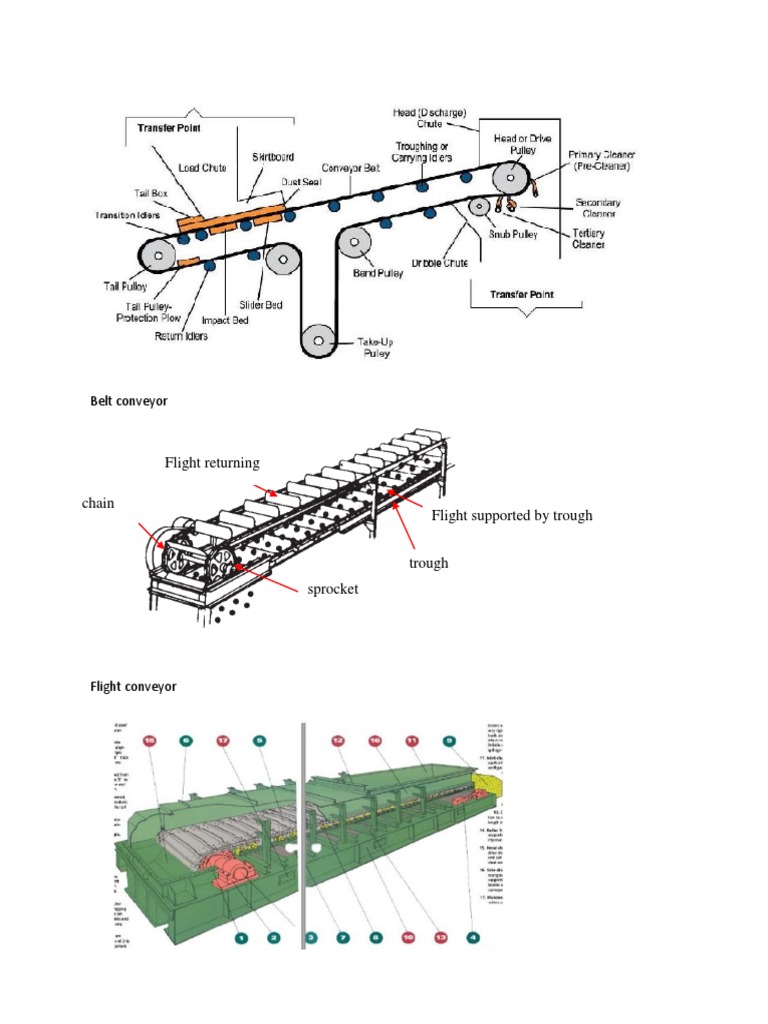 Flight Returning Chain: Belt Conveyor | PDF