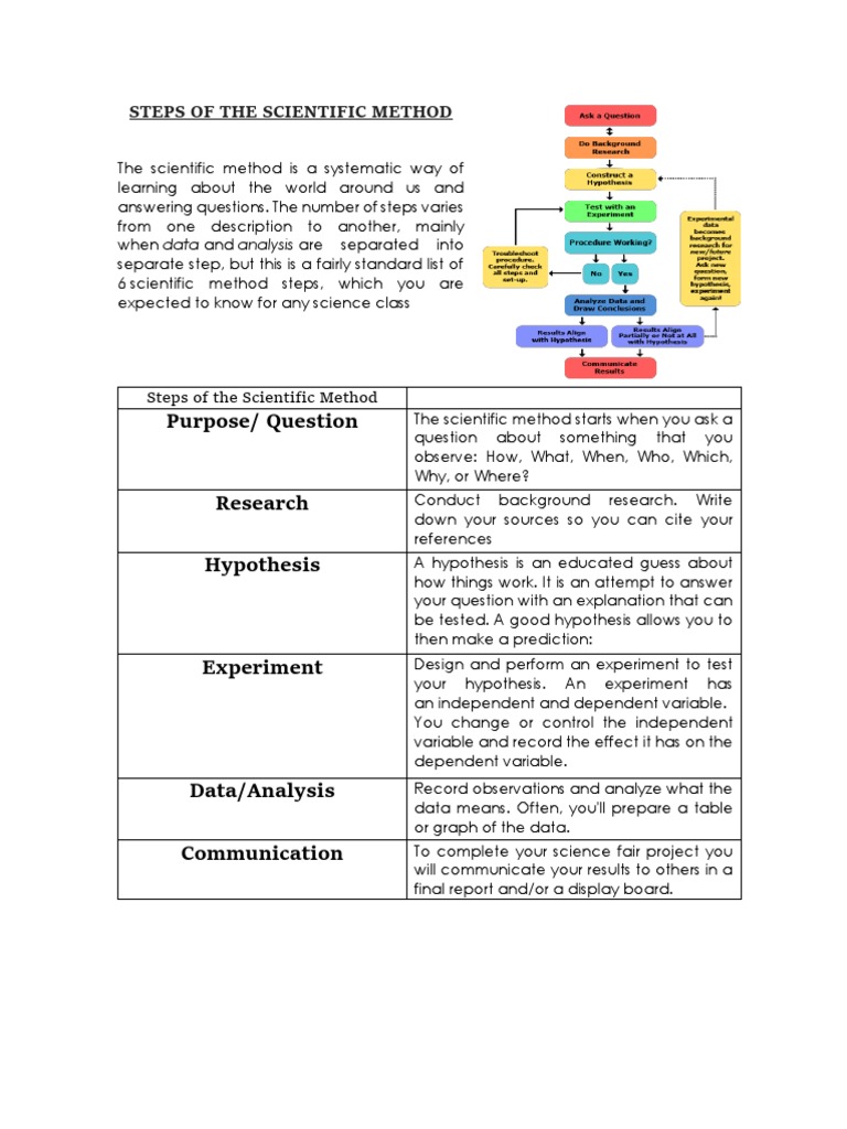 Key Steps of the Scientific Method | PDF | Career & Growth