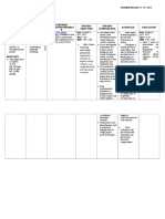 Nursing Care Plan: Ineffective Airway Clearance