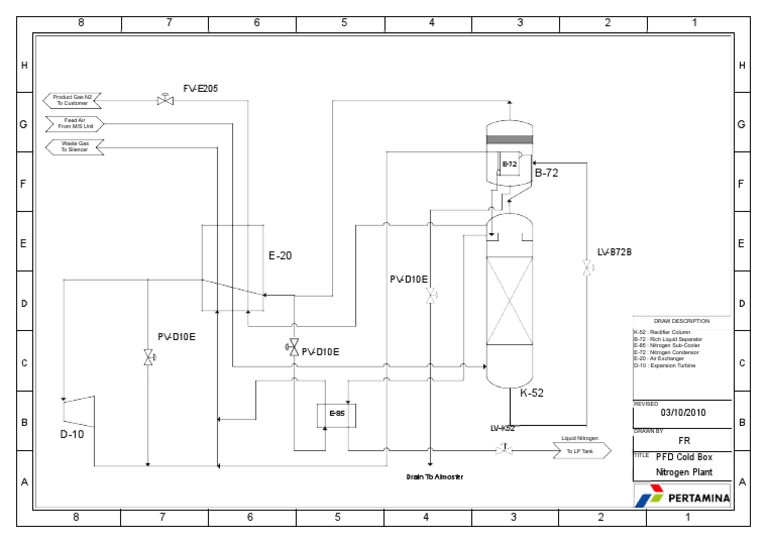 PFD Nitrogen Plant UTL Plaju (Cold Box) PDF Industrial Gases