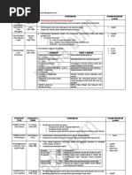 NOTA PEPERIKSAAN Gggb6293 Teori Perkembangan Kanak