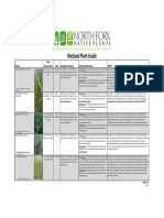 Wetland Plant Guide: Species Stem Characteristics Color Hydrologic Tolerance Planting Specifications Notes