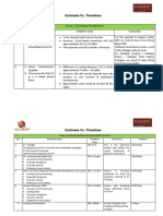 Estimate vs. Timelines