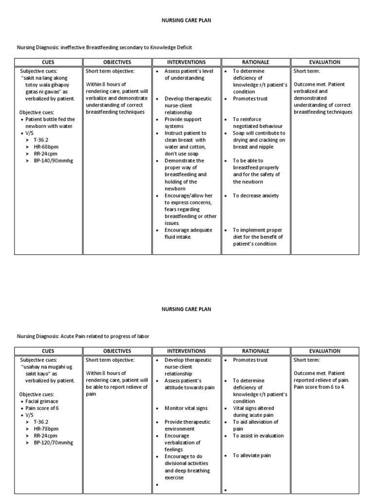 Knowledge Deficit Breastfeeding Pain
