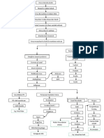 Pathway Herpes