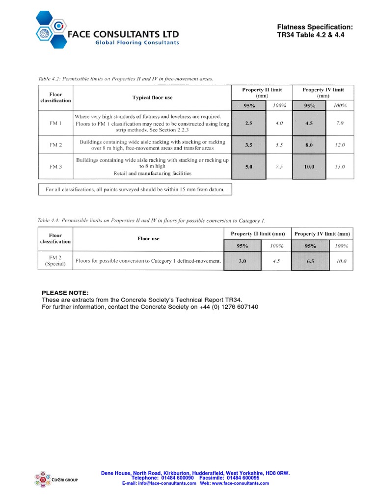 Flatness Specification: TR34 Table 4.2 & 4.4: Please Note | PDF