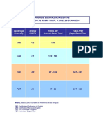 equivalencias cpe marco europeo.pdf
