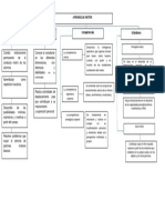 Esquema de Aprendizaje Motor