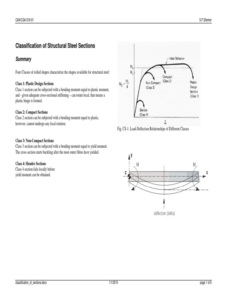 Classification of Structural Steel Sections: Class 1: Plastic Design ...