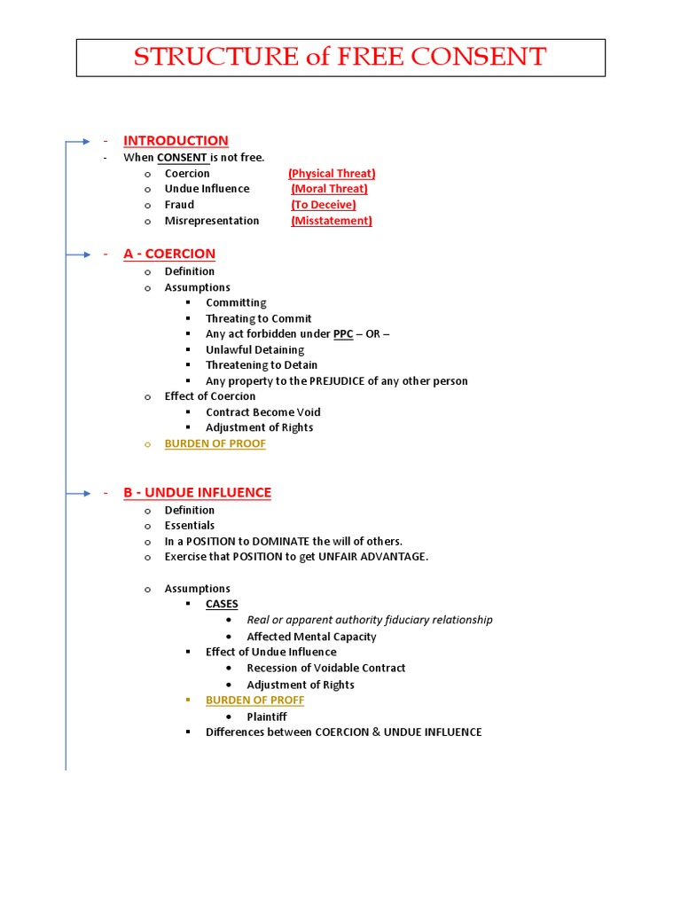 STRUCTURE of FREE CONSENT | PDF