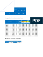 Percent of Time Average Number of Day Discharge Probability: Pembagian Debit Secara Simetris Ke Setiap Turbin