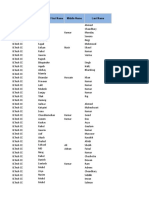 Admission Data 2016 17