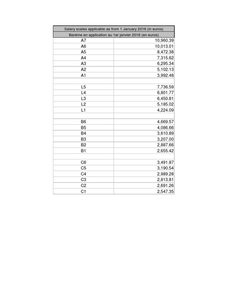 NATO Salary