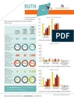 Albany County Data