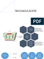 ELECTROCOAGULACIÓN