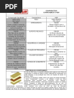 COMPARATIVO Mdf Compensado