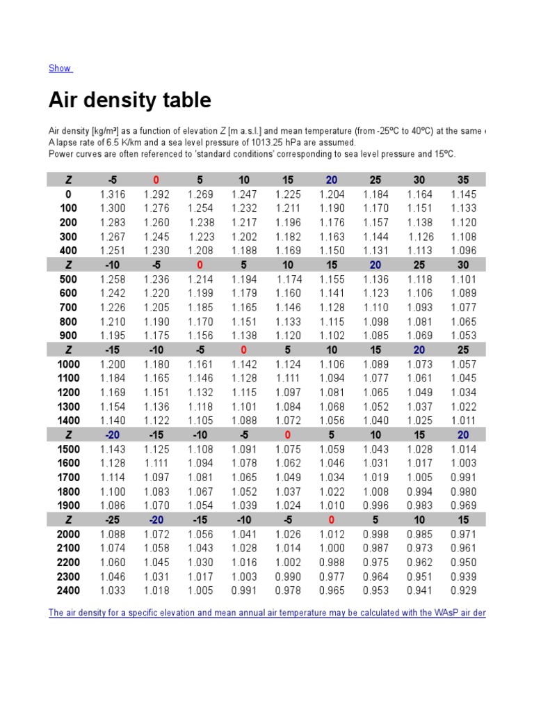 air-density-table-density-atmospheric-pressure-free-30-day-trial-scribd